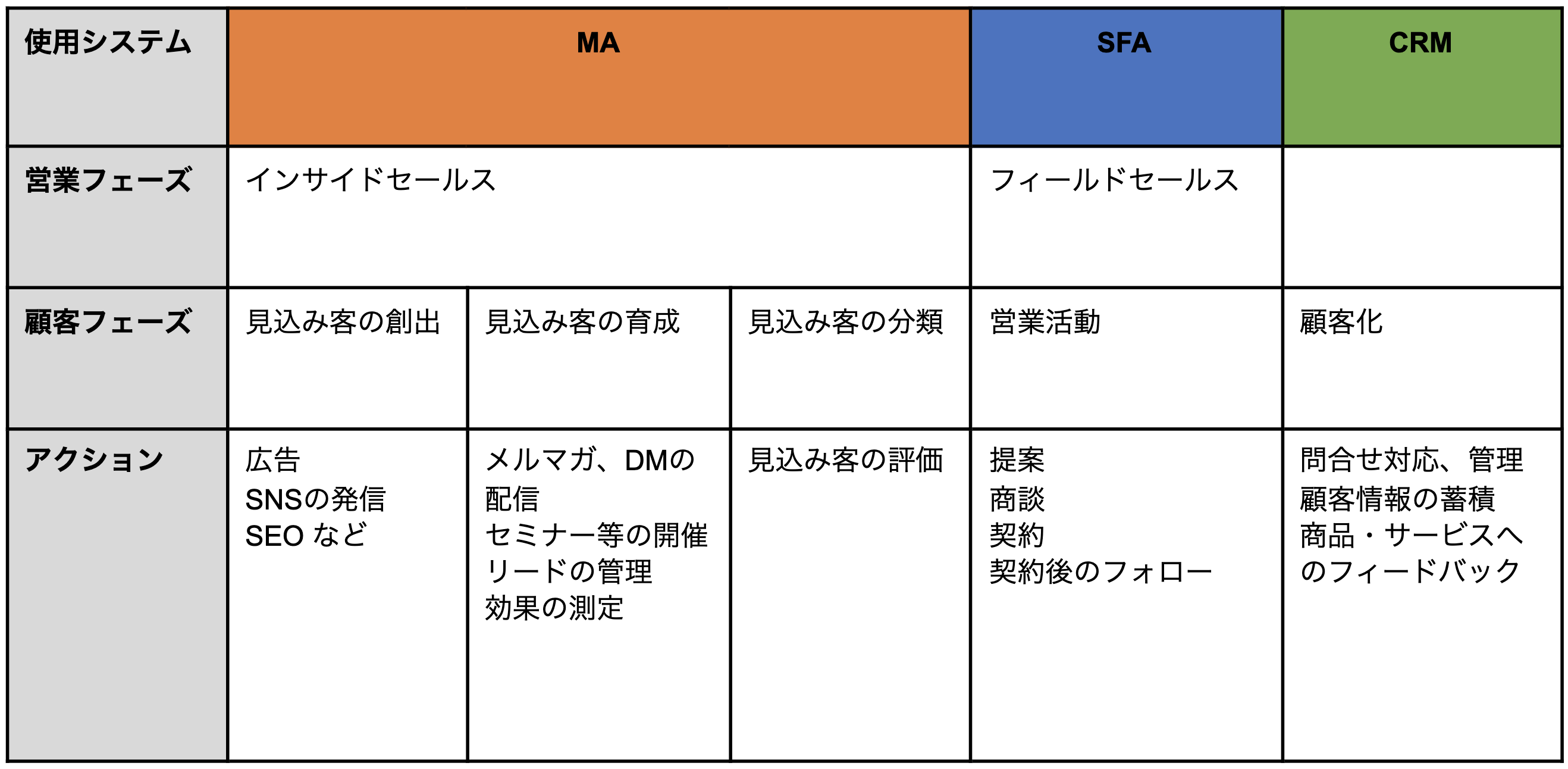 スクリーンショット 2021-07-26 16.23.34