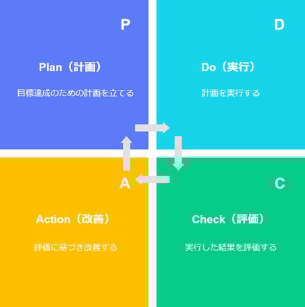 Kpiとはどんなもの 成果をあげる設定のコツと具体例を解説 営業編 Kpiとはどんなもの 成果をあげる設定のコツと具体例を解説 営業編