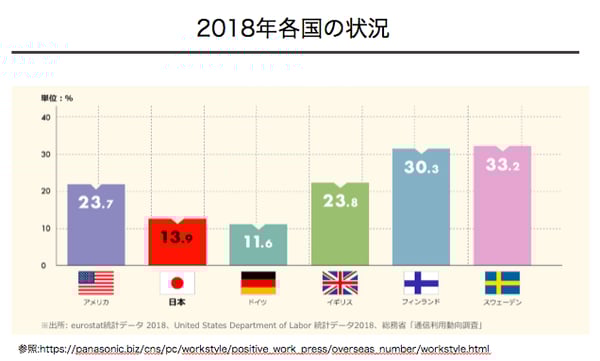 生産性の高いリモートワークの３つのルールとは マネージャーとしての心得と運用ルール