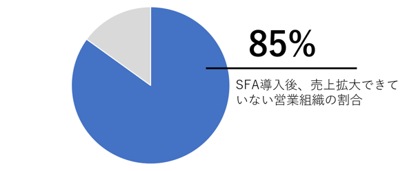 sfa_failure_graph