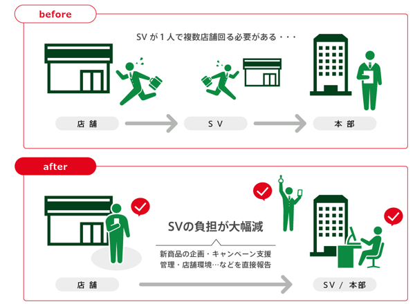 幸楽苑の全店舗、働き方改革アプリ「cyzen」を導入し、デジタル化により店舗の生産性と業務効率を向上