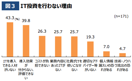 中小企業の働き方改革。営業・巡回・配送・保守業務の効率化。 〜cyzen活用成功事例集〜