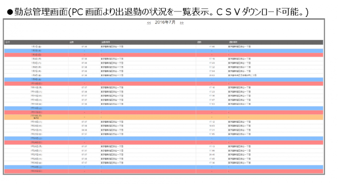 中小企業の働き方改革。余暇や子育ての充実に向けた会社環境の作り方。モバイルワーク実践など。中小企業、ベンチャー編。