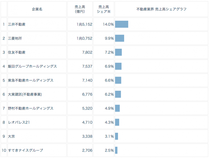 不動産仲介業界の「働き方改革」をスマートデバイス活用で実現。不動産仲介業界の概況から業務効率化のヒントまで。