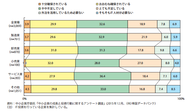 中小企業の営業部長必見!情報システム担当者が無しで運用可能なSFAとは?
