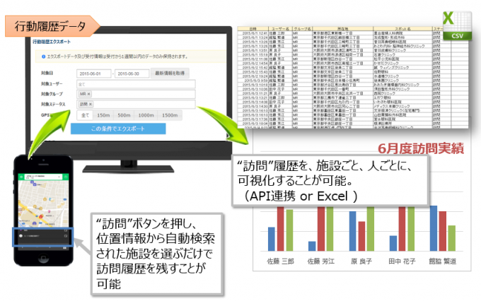 中小企業の働き方改革。営業・巡回・配送・保守業務の効率化。 〜cyzen活用成功事例集〜