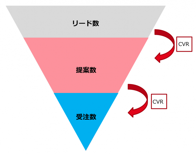 営業力強化-トップ営業マネージャーから聞いた具体的な４つのアクション-