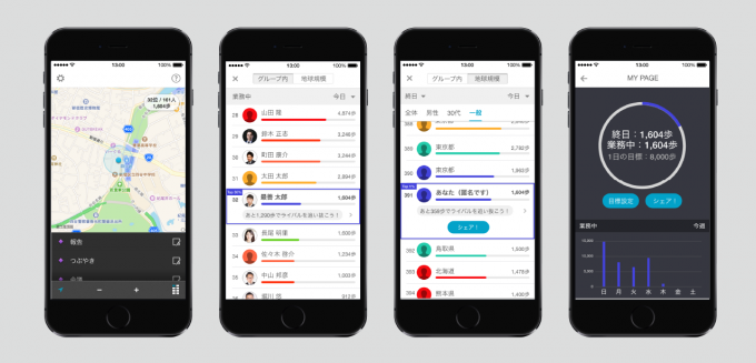 営業支援(SFA)ツールcyzen（サイゼン）アプリで営業現場の生産性向上 世界初、営業担当者の行動量を「歩数」で可視化し評価できる新機能追加 〜ローソンマチカフェコーヒープレゼントキャンペーン開催、現場で楽しく使えるSFAツールへ〜