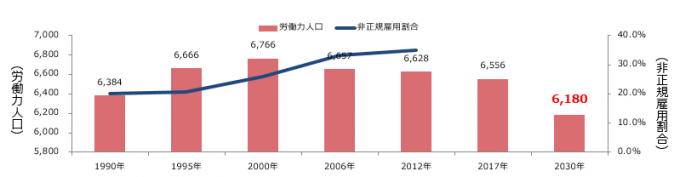 中小企業の働き方改革。余暇や子育ての充実に向けた会社環境の作り方。モバイルワーク実践など。中小企業、ベンチャー編。