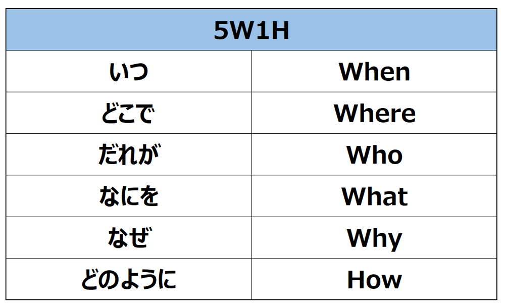 営業パーソンに必要不可欠な3大スキルの磨き方と4つのビジネス習慣