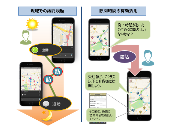 〜営業マンの働き方改革〜　営業マン・営業マネージャー必見。営業マンの時間の使い方実態から適切な営業支援の方法を考える。