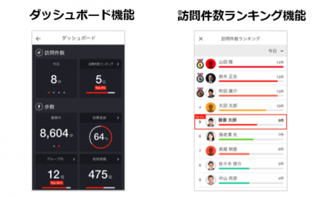 営業支援(SFA)ツールcyzen（サイゼン）アプリで営業現場の生産性向上 ～自身の営業活動量を確認できるダッシュボード機能を追加～