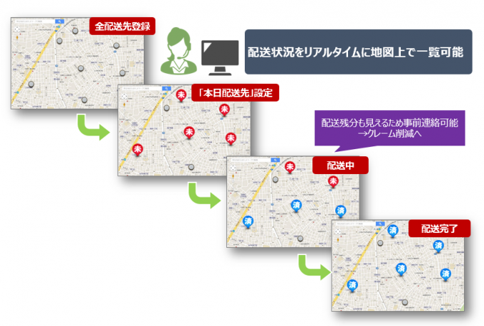 そこが知りたい!商用車、営業マン、保守メンテナンスの動態管理を実現するスマートフォンソリューション