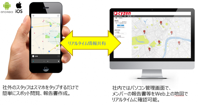 中小企業の働き方改革。営業・巡回・配送・保守業務の効率化。 〜cyzen活用成功事例集〜