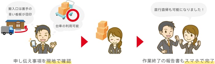 玉子屋グループの玉乃家、働き方改革アプリ「cyzen」導入後半年で 売上20％増加と現場スタッフ残業時間の1日1時間削減を実現
