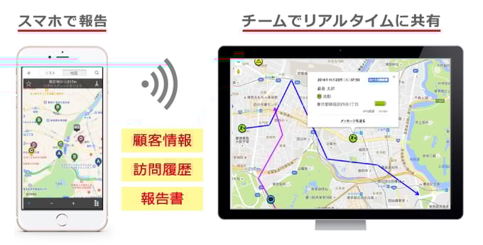 顧客管理の基本のき!プロ推奨システム10選を解説!【2019年】