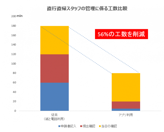 中小企業の働き方改革。営業・巡回・配送・保守業務の効率化。 〜cyzen活用成功事例集〜
