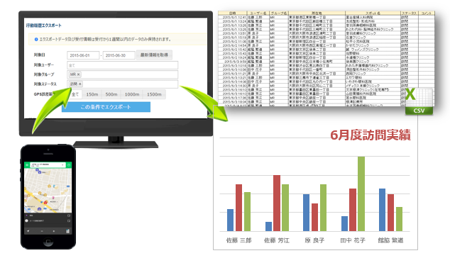 今知っておきたい!!「B2Bマーケティング」において「CRM/SFA」で成功するための5つのチェックポイント