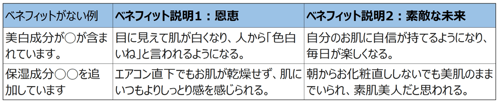 営業パーソンに必要不可欠な3大スキルの磨き方と4つのビジネス習慣