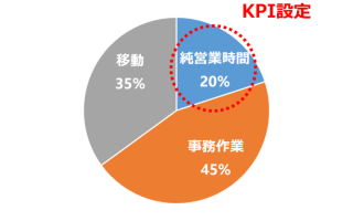 cyzenにより、どんな成果が得られたか