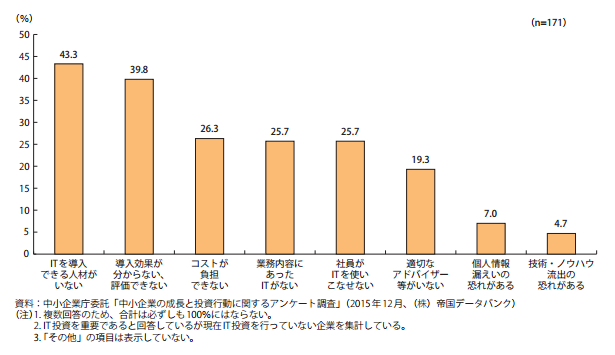 中小企業の営業部長必見!情報システム担当者が無しで運用可能なSFAとは?