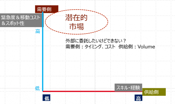 GPS活用 ~位置情報のBPO活用事例~