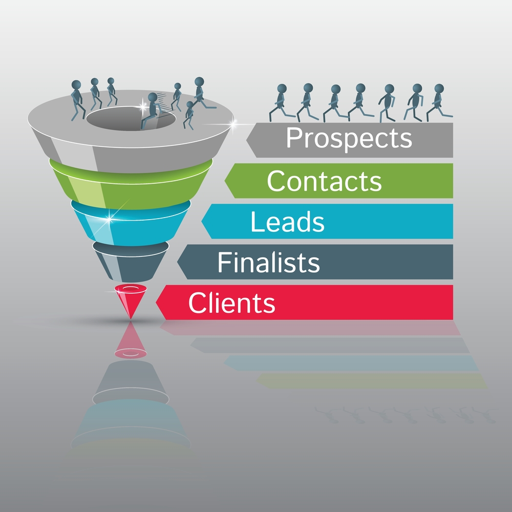 crm