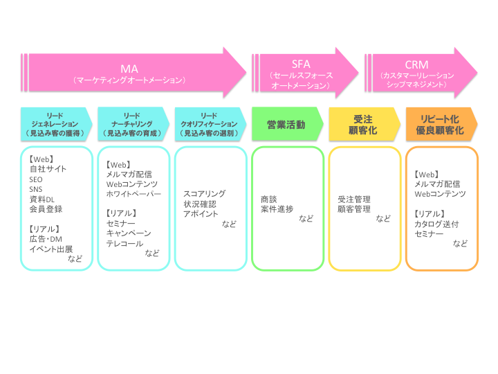 crm