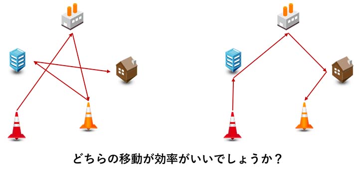 行動管理