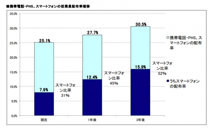 働き方改革アプリ 10選