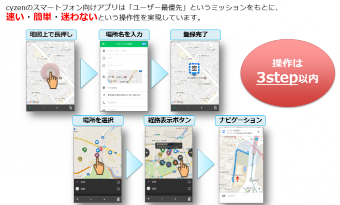ラウンダー業務をスマホで効率化。移動業務の有効活用でラウンダー業務をさらなる成果に繋げるSFA。