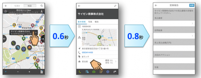 位置情報ビジネスクラウドサービスを展開するレッドフォックス スマホの地図上で顧客状況を把握する「cyzen」を ルートアンドアクティベーションへ導入