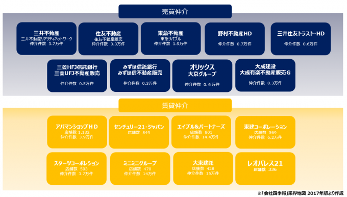 不動産仲介業界の「働き方改革」をスマートデバイス活用で実現。不動産仲介業界の概況から業務効率化のヒントまで。