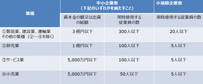 中小企業の働き方改革。営業・巡回・配送・保守業務の効率化。 〜cyzen活用成功事例集〜