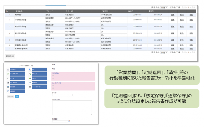 中小企業の働き方改革。営業・巡回・配送・保守業務の効率化。 〜cyzen活用成功事例集〜