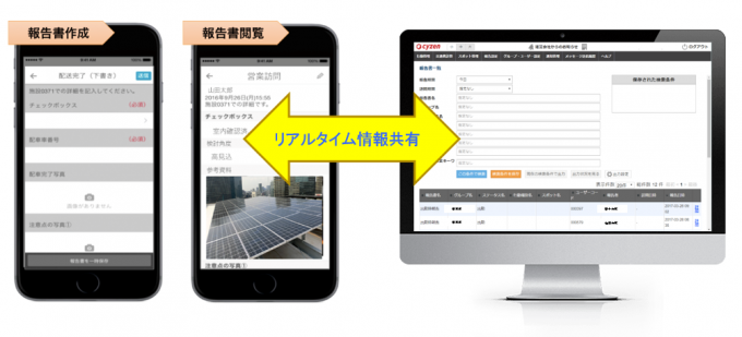中小企業の働き方改革。営業・巡回・配送・保守業務の効率化。 〜cyzen活用成功事例集〜