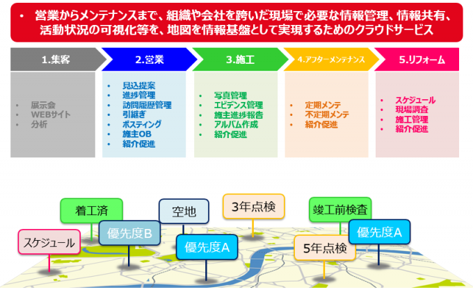 スマートデバイスの活用でここまで変わる!!戸建て住宅（ハウスメーカー）業界の「働き方改革」