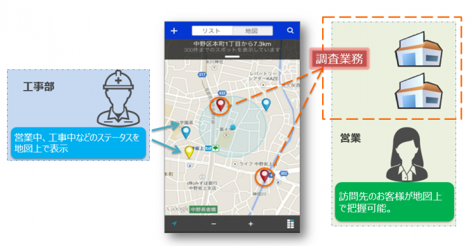 中小企業の働き方改革。営業・巡回・配送・保守業務の効率化。 〜cyzen活用成功事例集〜
