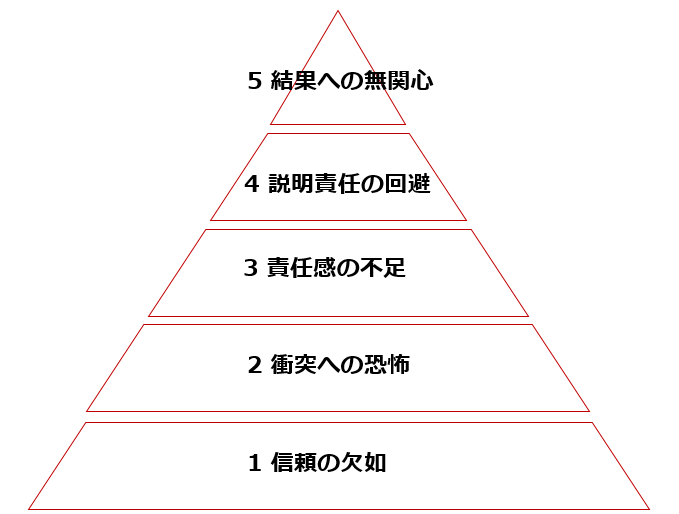 今すぐ役立つ!!部下・組織を巻き込むためのリーダーシップ実践論。プロジェクト/組織の変革プロセスを身につけよう。リーダー必携書籍の紹介まで。