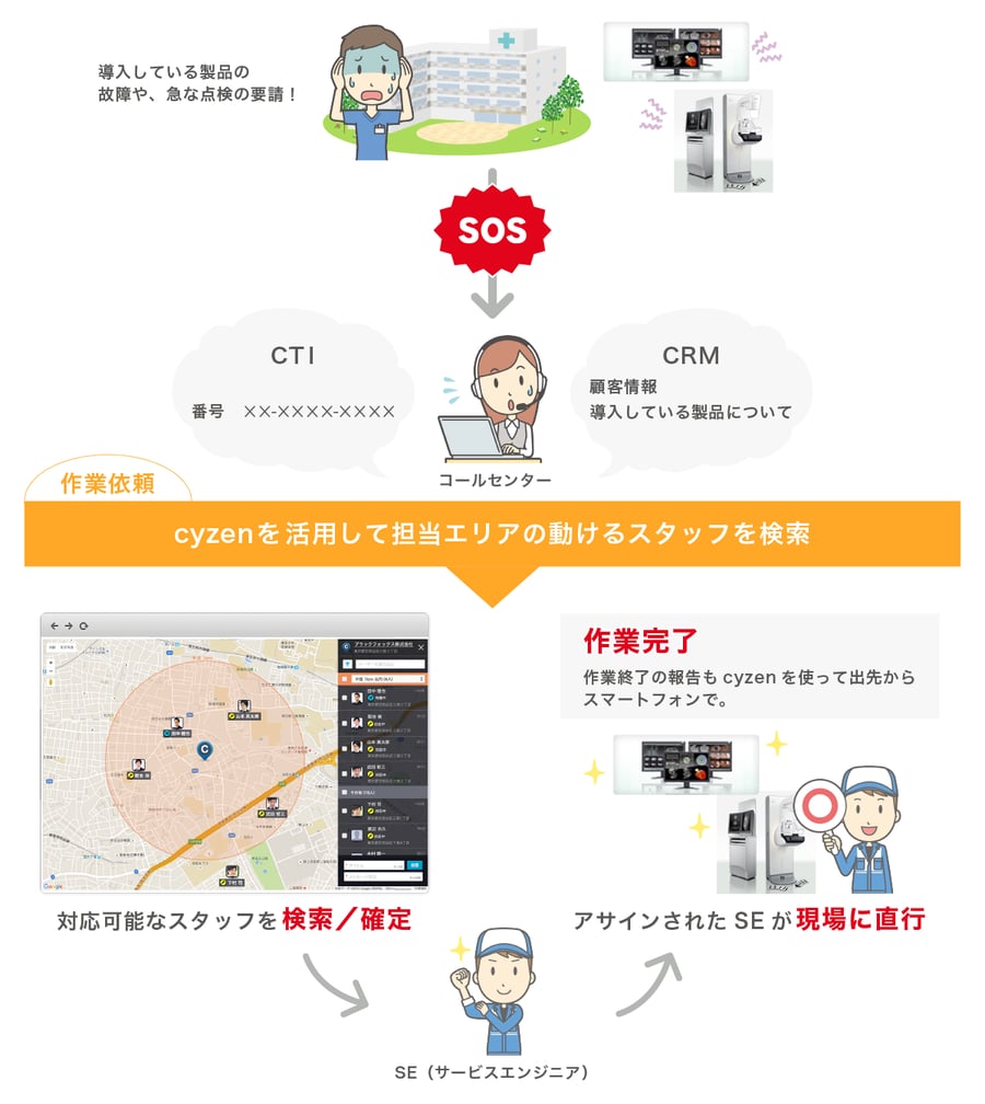 「cyzen」活用の概要