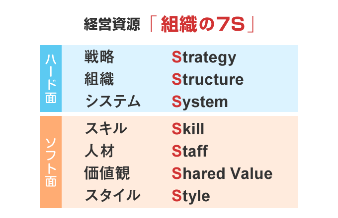 組織マネジメントが企業経営には必須 その特徴やメリットを徹底解説