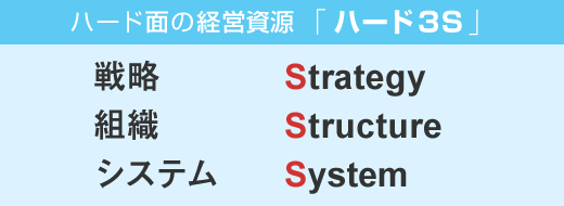 組織マネジメントが企業経営には必須！その特徴やメリットを徹底解説