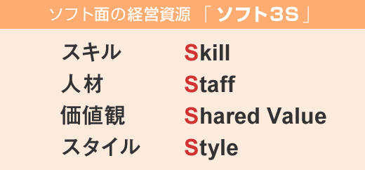 組織マネジメントが企業経営には必須！その特徴やメリットを徹底解説
