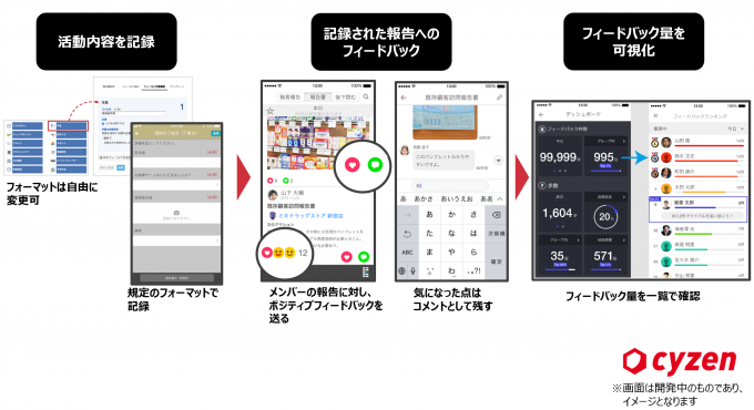 図1:報告フィードバック機能の利用イメージ