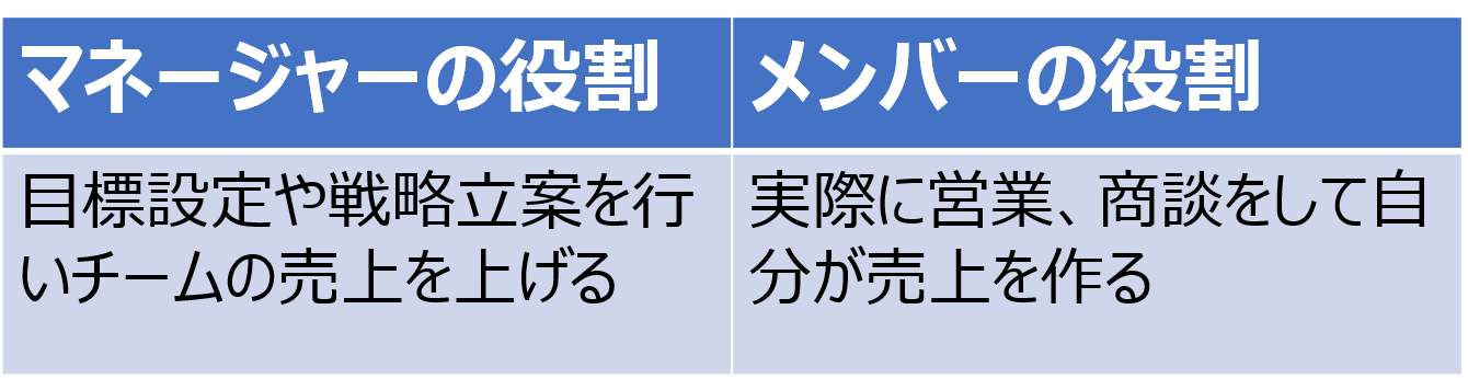 チームの成功を導く 営業マネージャーの役割と行うべきこと4点の