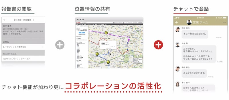 レッドフォックス、働き方改革を促進するアプリ「cyzen」にメッセージ・チャット機能（β版）を追加
