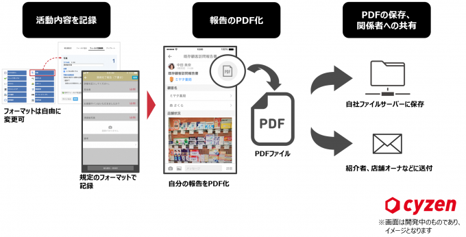 カンタン報告PDF作成機能を追加 ～ステークホルダーへの円滑な報告により、スマートワークを推進～