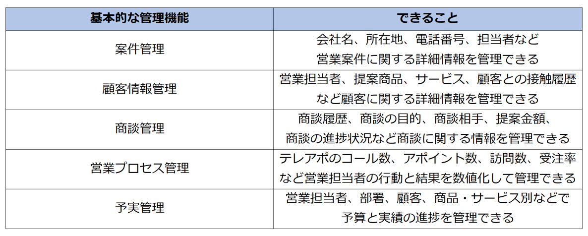 SFAのメイン機能は５つ！営業効率が劇的に向上する機能を徹底解説