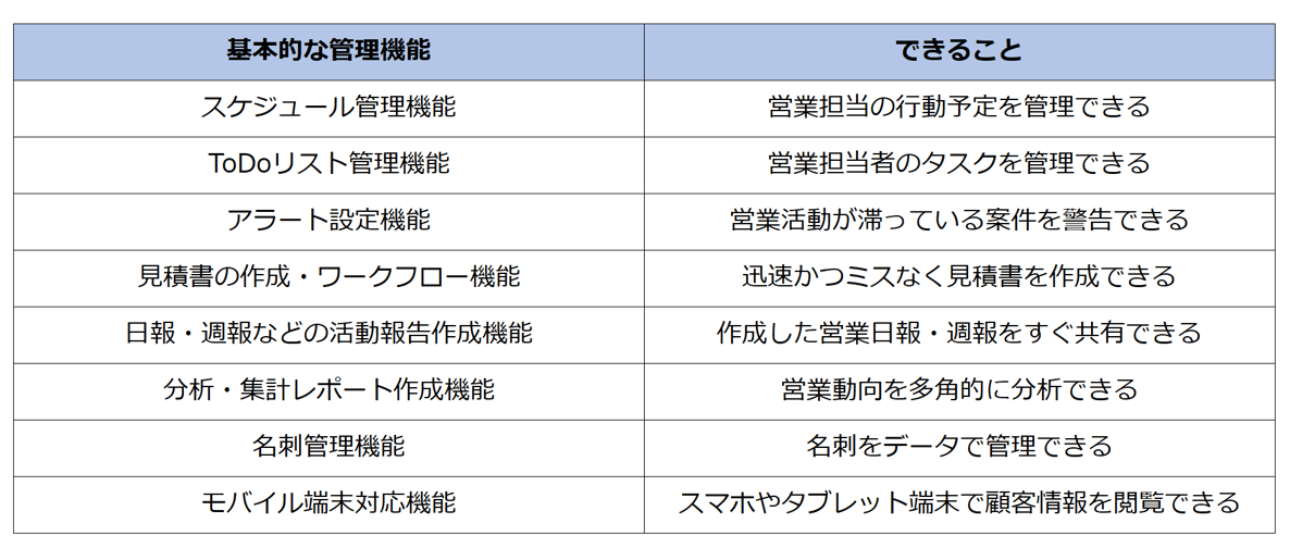 SFAのメイン機能は５つ！営業効率が劇的に向上する機能を徹底解説