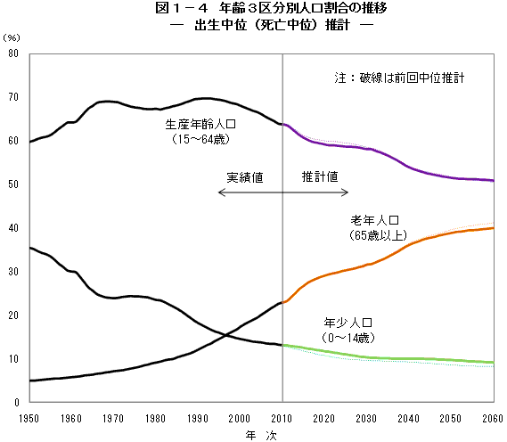 働き方改革とは？労働に関する課題と国の施策をわかりやすく解説